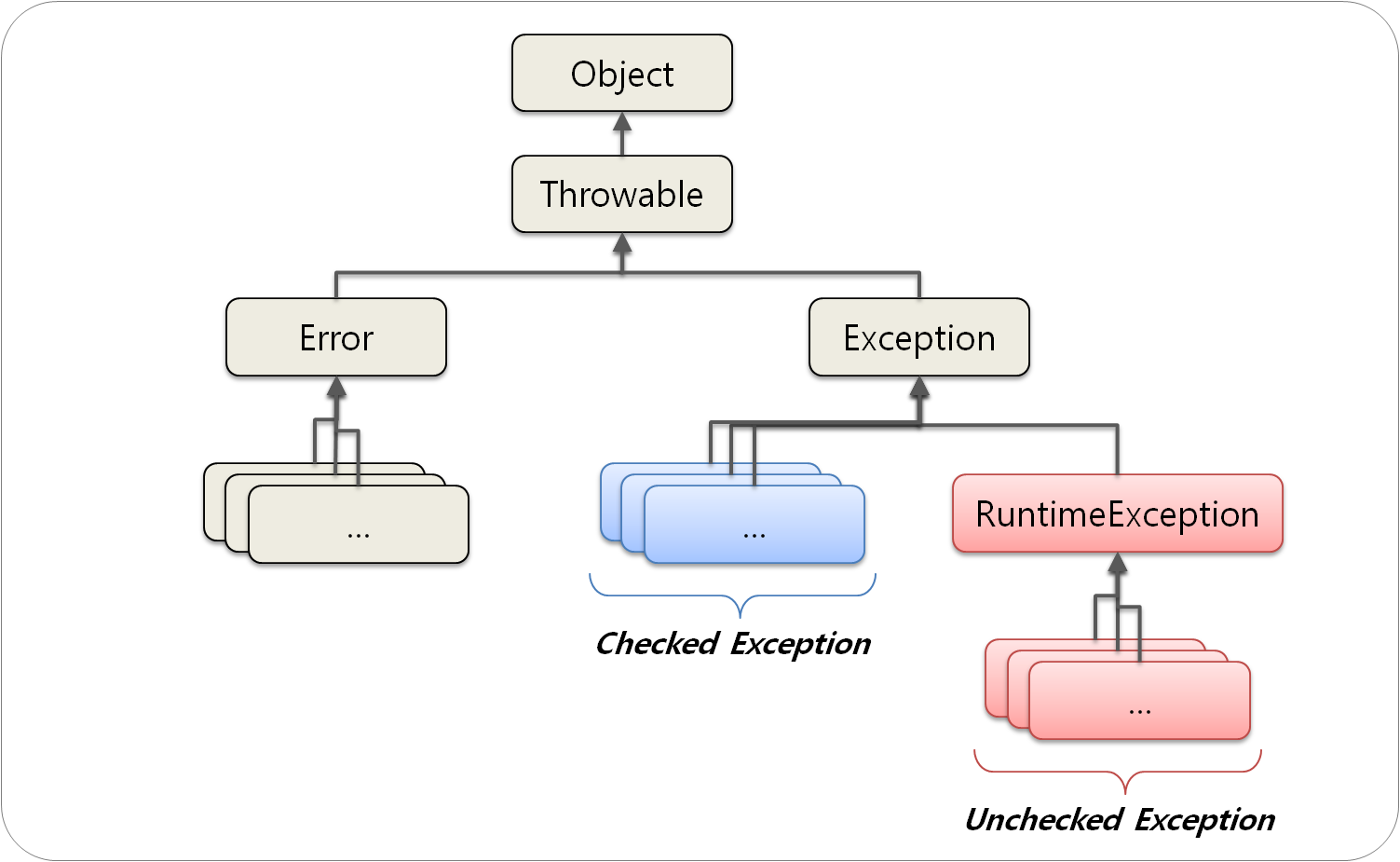 Exception-Class