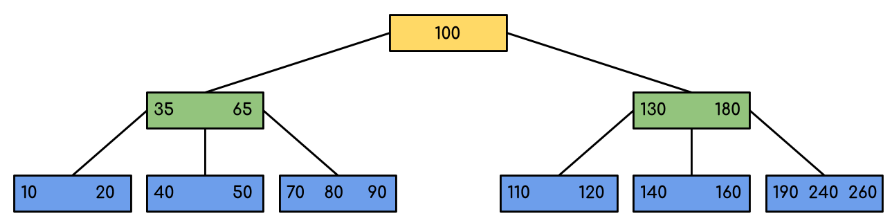 mysql-architecture