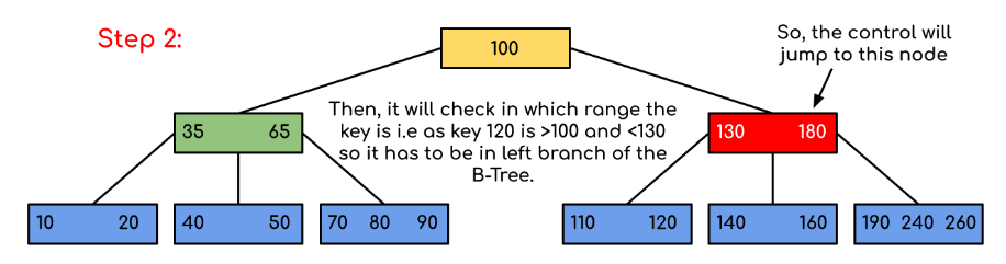 mysql-architecture