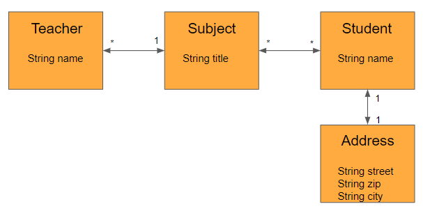 entity-relation-example