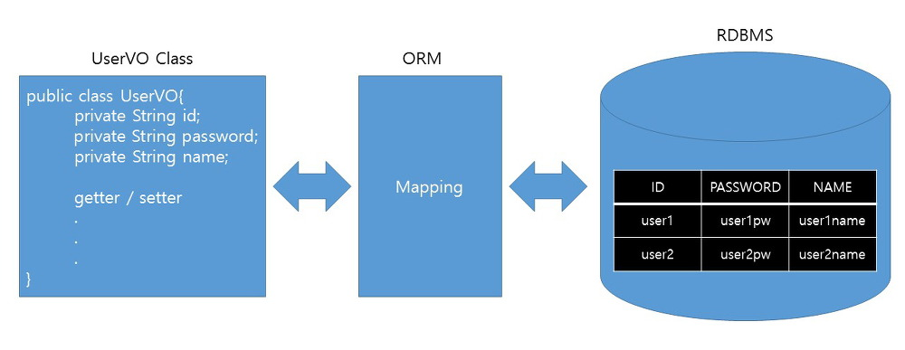 jpa-mapping