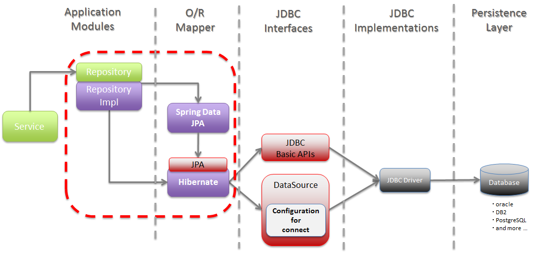 jpa-structured