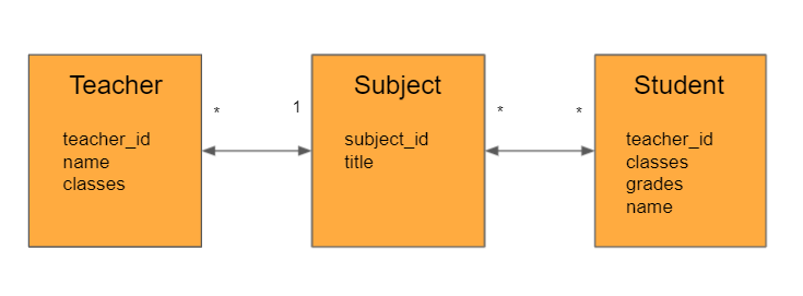 jpql_table