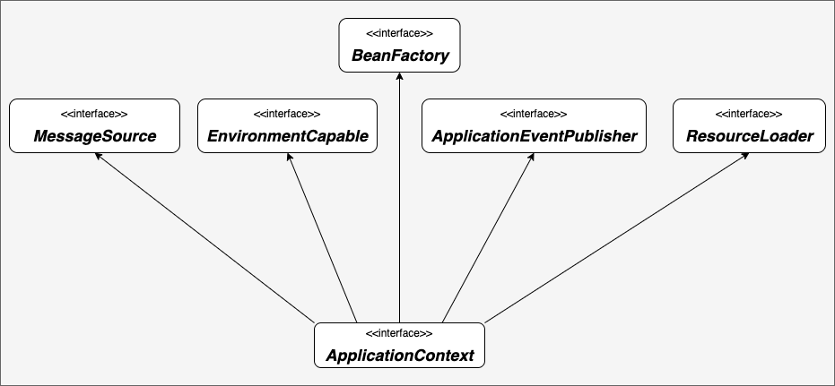 application-context